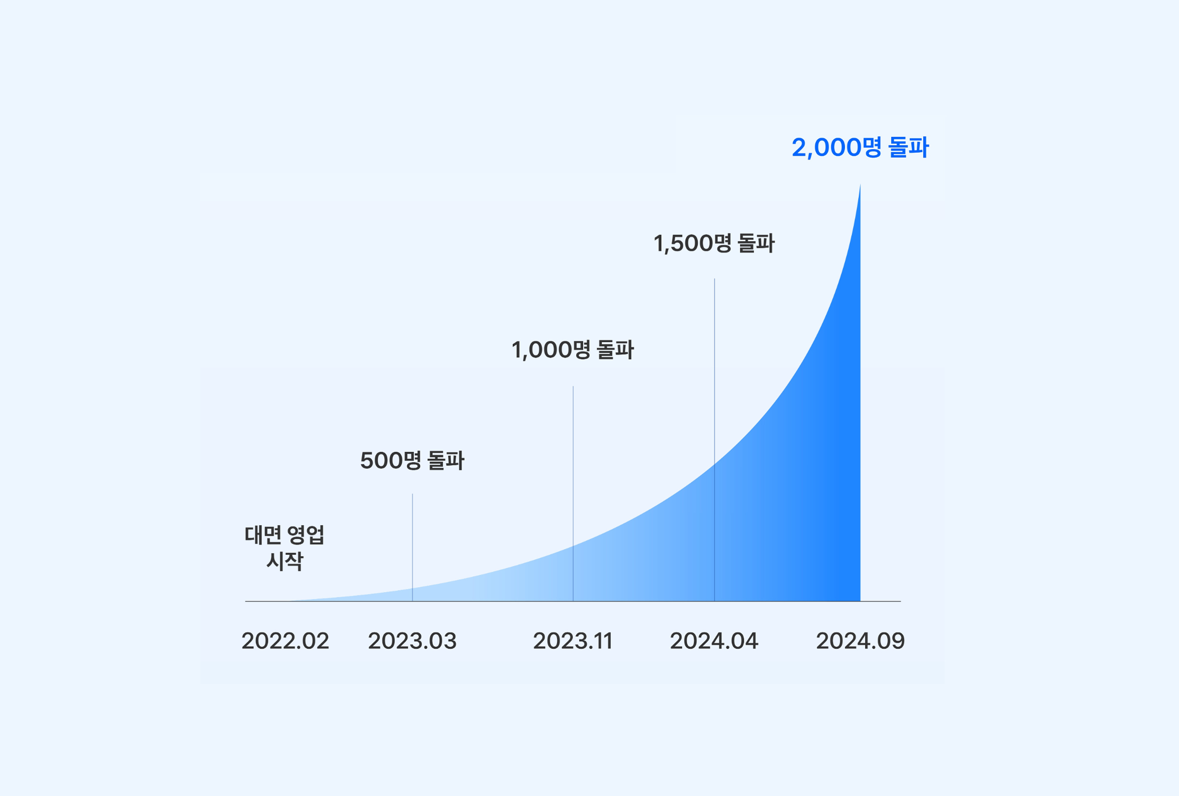 토스인슈어런스,_설계사_2천명_돌파하며_초대형_GA로_성장_가속화_